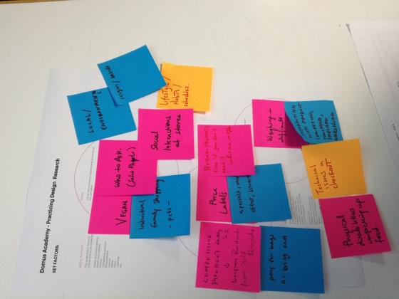 Sticky notes clustered on a design research sheet about shopping factors