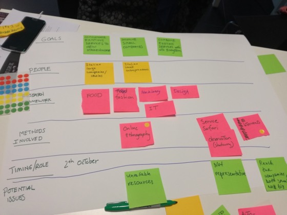 Research plan on paper: goals, people, research framework and methods written on sticky notes
